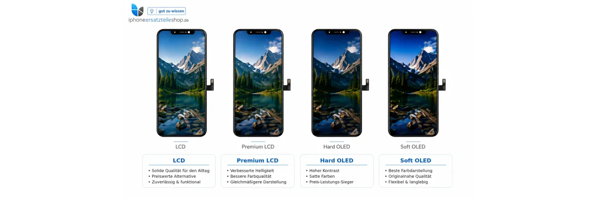 Welches iPhone Display kaufen? LCD, Premium LCD, Hard OLED oder Soft OLED im Vergleich - Welches iPhone Display kaufen? LCD oder OLED im Vergleich