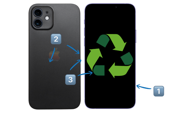 iPhone Modell aussuchen, Methoden