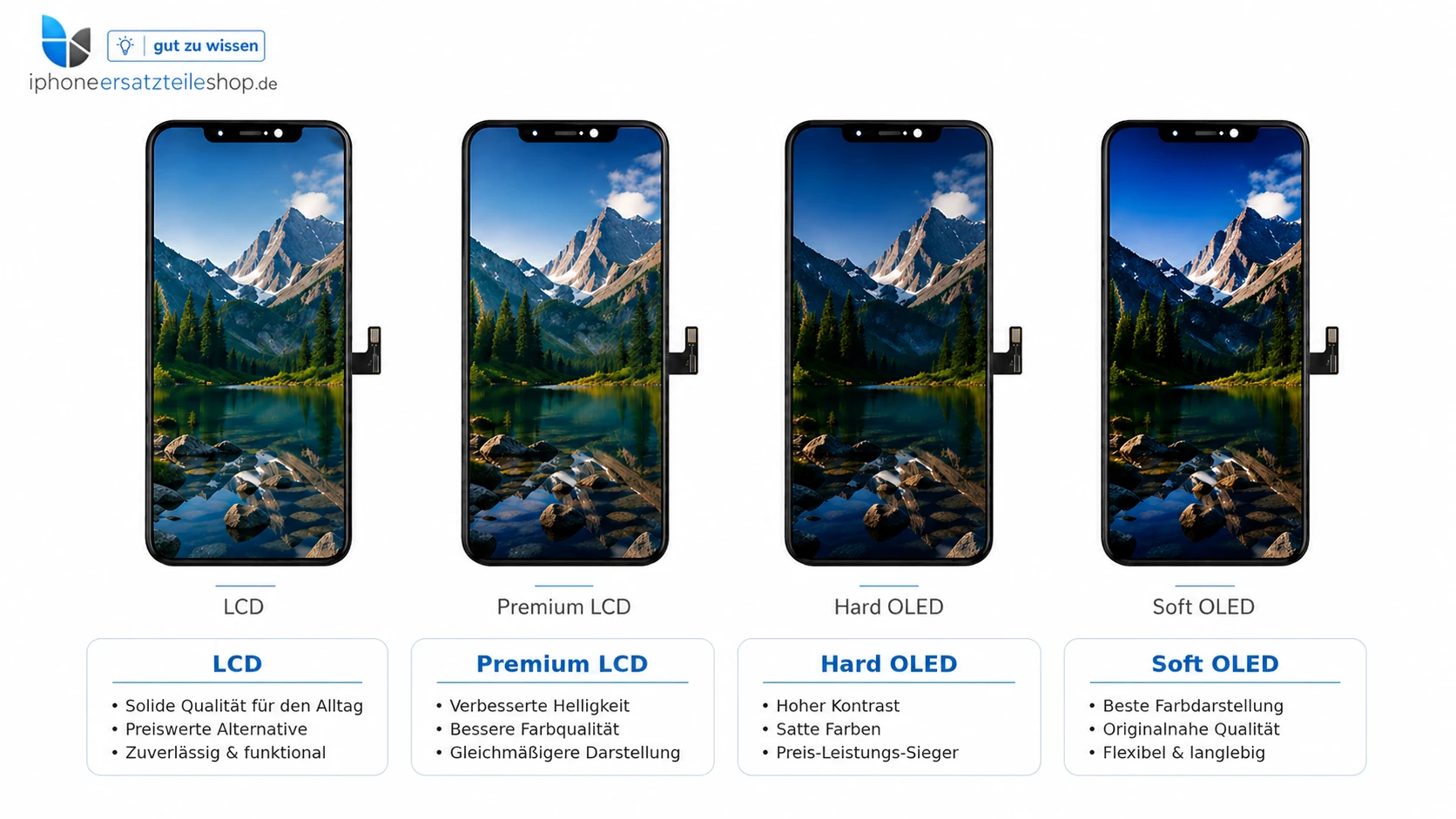 iPhone Displayarten im Vergleich: LCD, Premium LCD, Hard OLED und Soft OLED