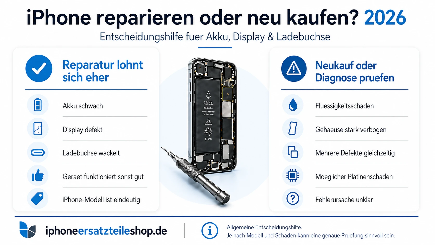 iPhone reparieren oder neu kaufen 2026 Entscheidungshilfe
