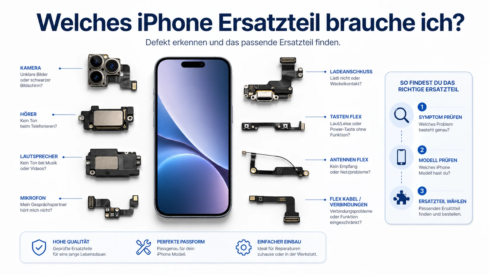 Welches iPhone Ersatzteil brauche ich? Passende Ersatzteile richtig erkennen